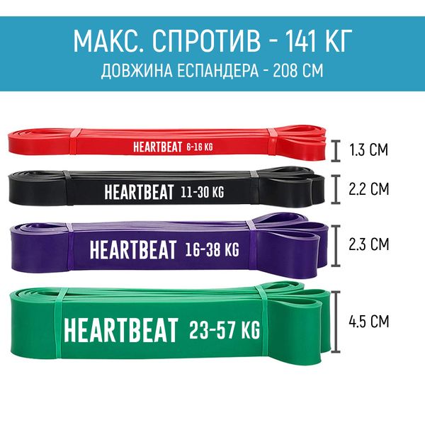 Петлі еспандери для тренувань латексні HeartBeat (набір 4 шт) hbeat_set фото